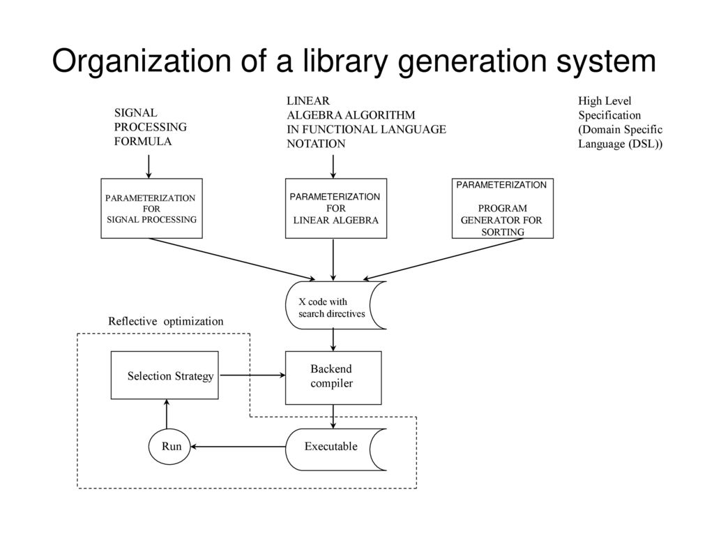 domain generator algorithm domain generator algorithm