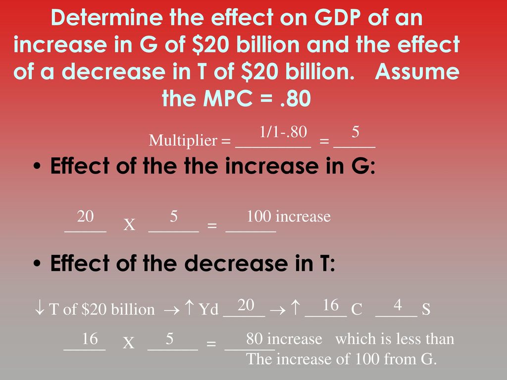 fun-with-the-mpc-mps-and-multipliers-ppt-download