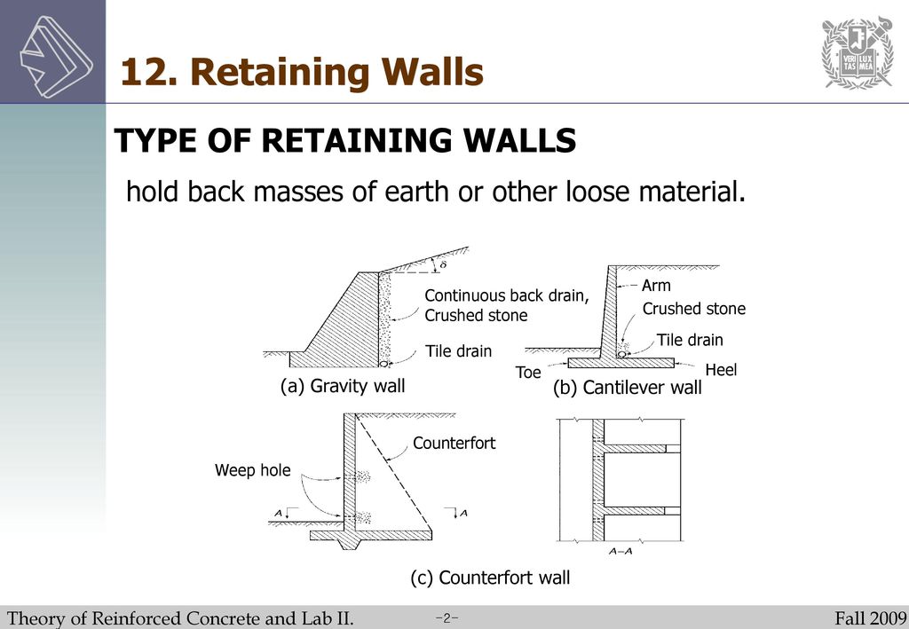 Theory of Reinforced Concrete and Lab. II - ppt download