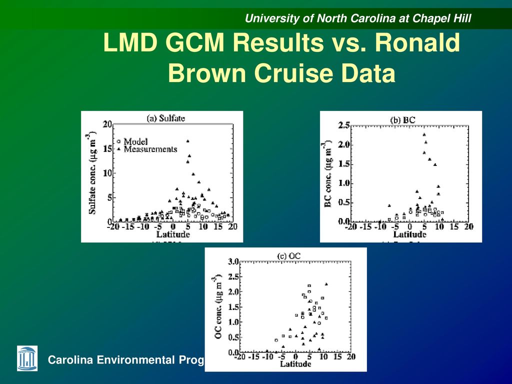 LMD GCM Results vs. Ronald Brown Cruise Data