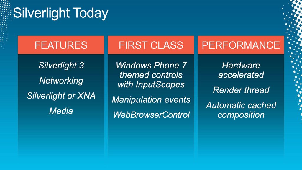 Silverlight Today FEATURES FIRST CLASS PERFORMANCE Silverlight 3