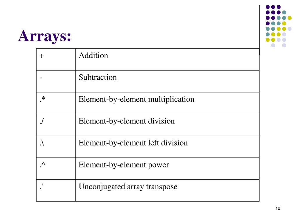 Statistical computing in matlab ppt download