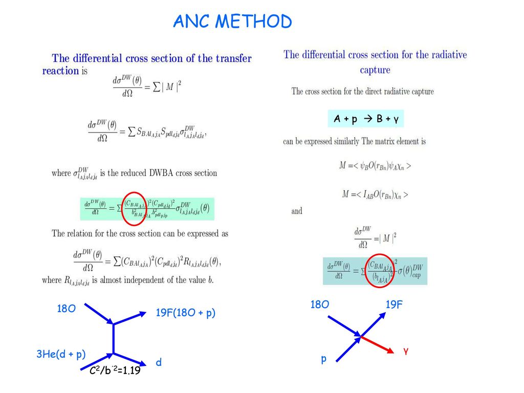 ANC METHOD A + p  B + γ 18O 19F 18O 19F(18O + p) γ 3He(d + p) p d