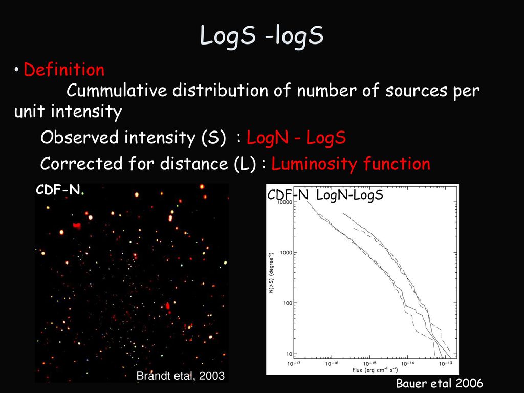 LogS -logS Definition. Cummulative distribution of number of sources per unit intensity. Observed intensity (S) : LogN - LogS.