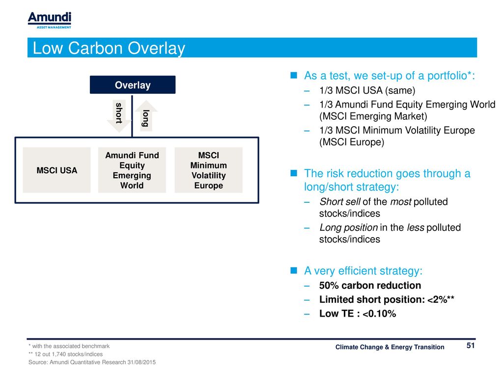 Climate Change And Energy Transition Ppt Download