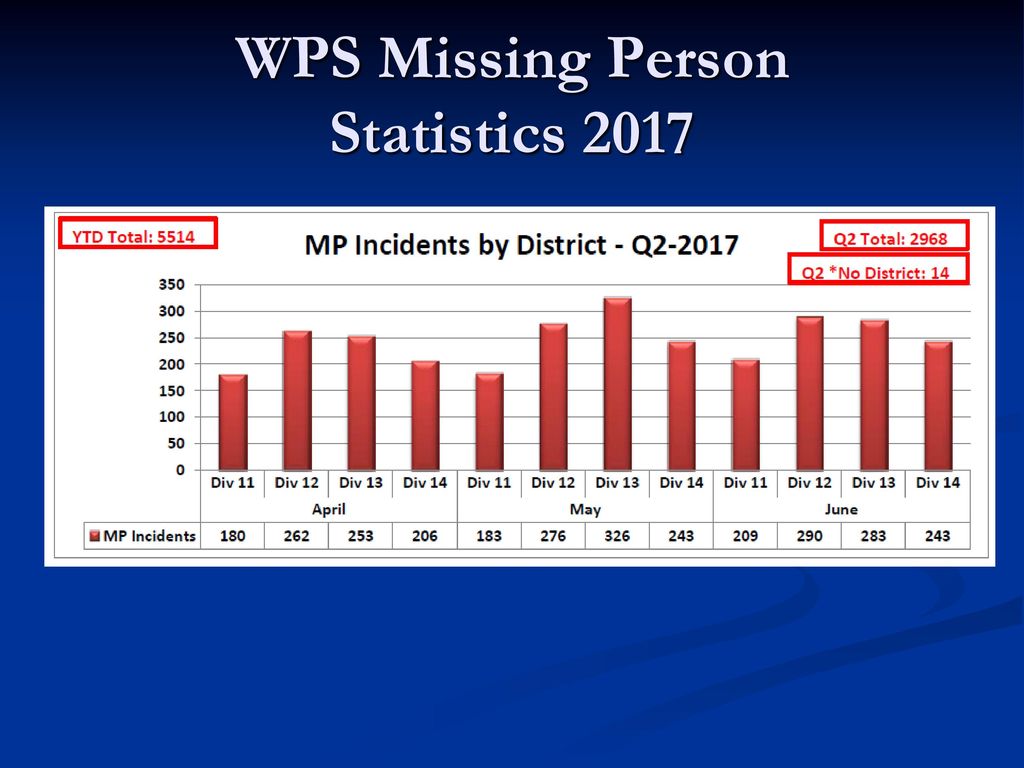 Missing person counter exploitation unit overview ppt download