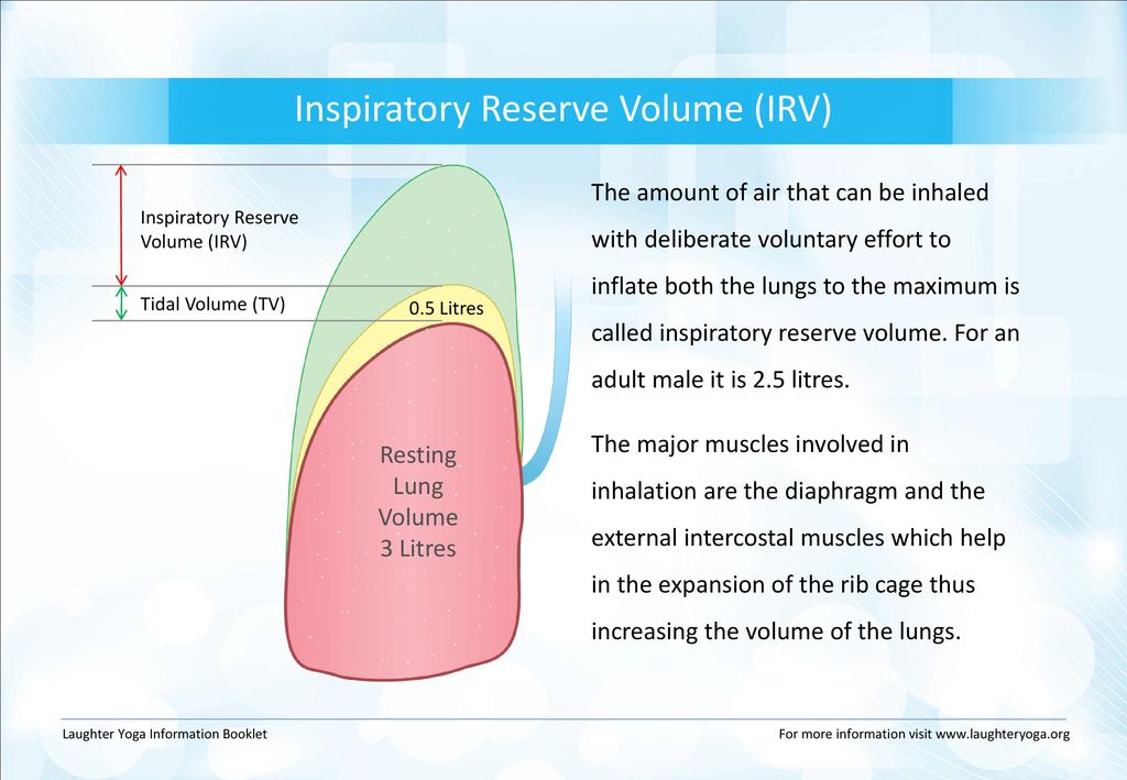 Inspiratory Reserve Volume (IRV)