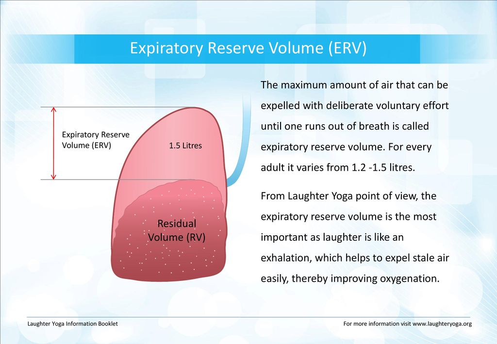 Expiratory Reserve Volume (ERV)