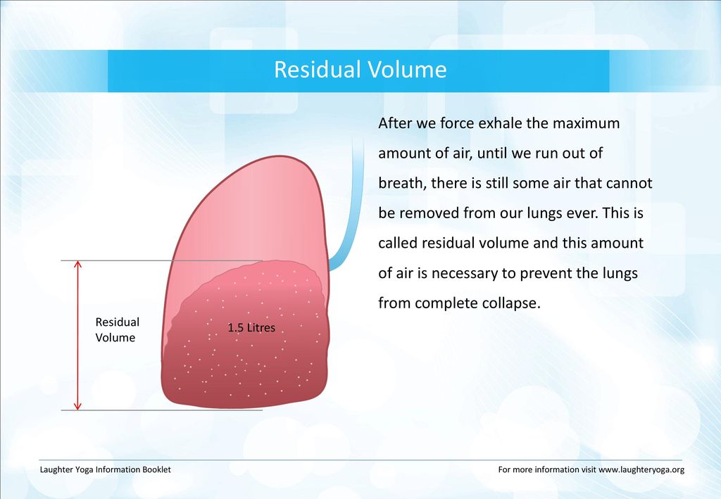Residual Volume