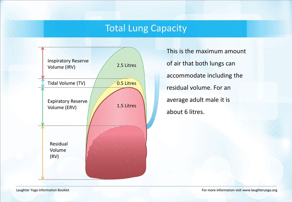 Total Lung Capacity