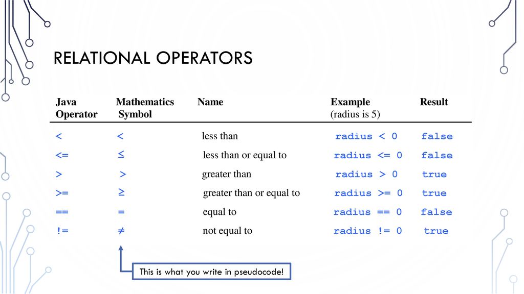 Chapter 3 Selections ACKNOWLEDGEMENT: THESE SLIDES ARE ADAPTED FROM ...