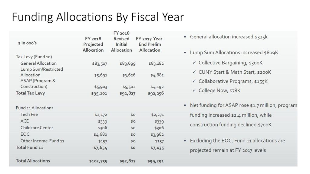 Financial Report FY18 Plan - ppt download