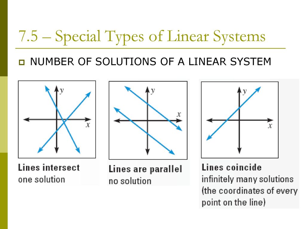 Chapter 7 systems of linear equations and inequalities ppt download