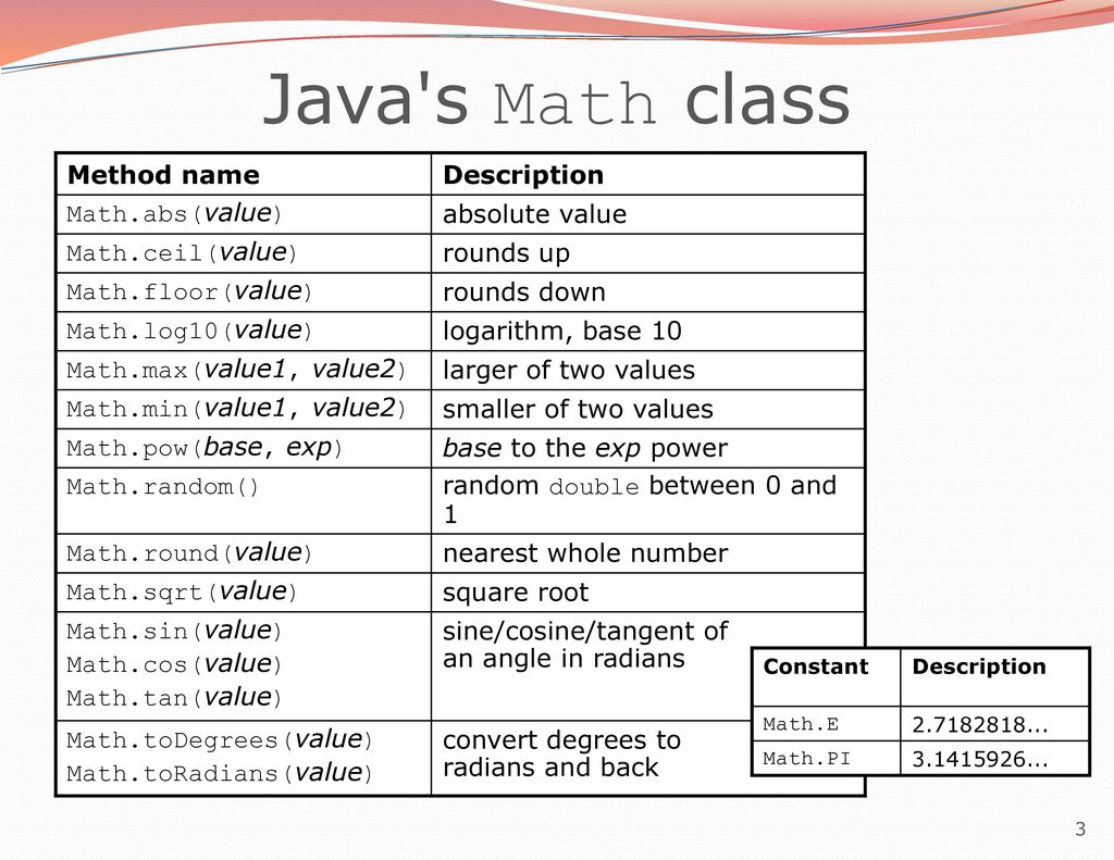 Building Java Programs Ppt Download