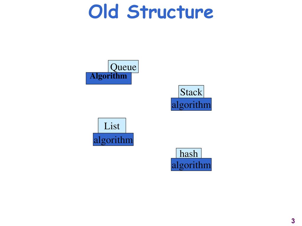 Old Structure Queue Stack algorithm List algorithm hash algorithm