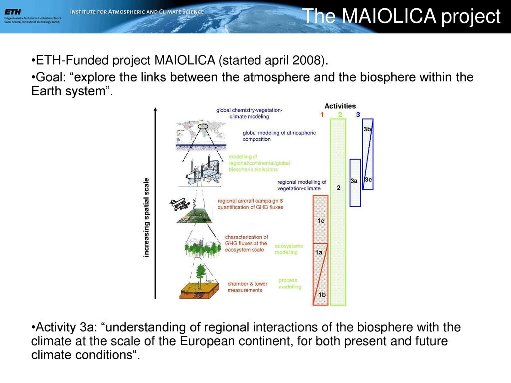 Coupling CLM3.5 with the COSMO regional model - ppt download