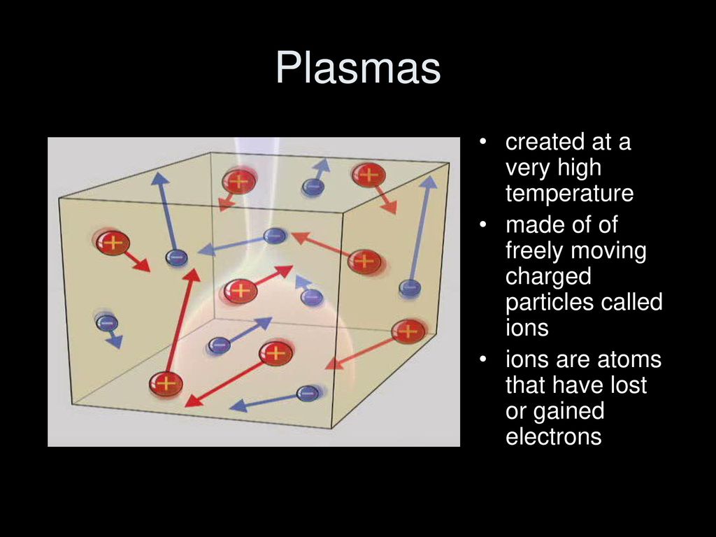 States of Matter Matter is anything that has mass, takes up space ...