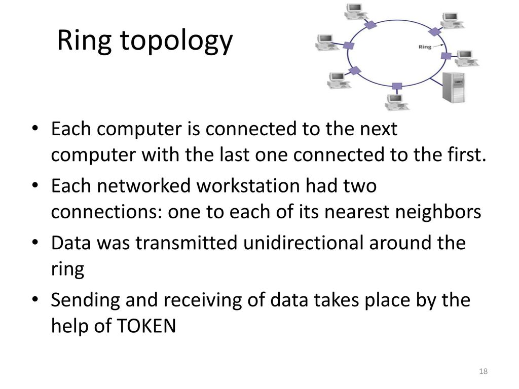Ring topology Each computer is connected to the next computer with the last one connected to the first.