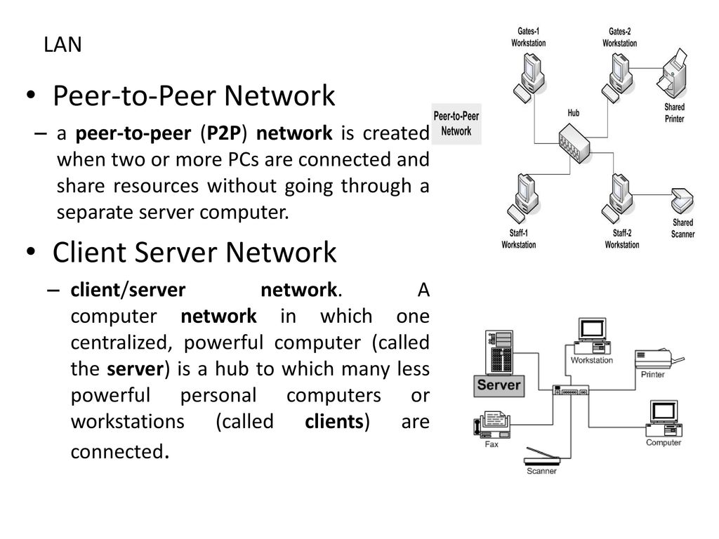 Peer-to-Peer Network Client Server Network LAN
