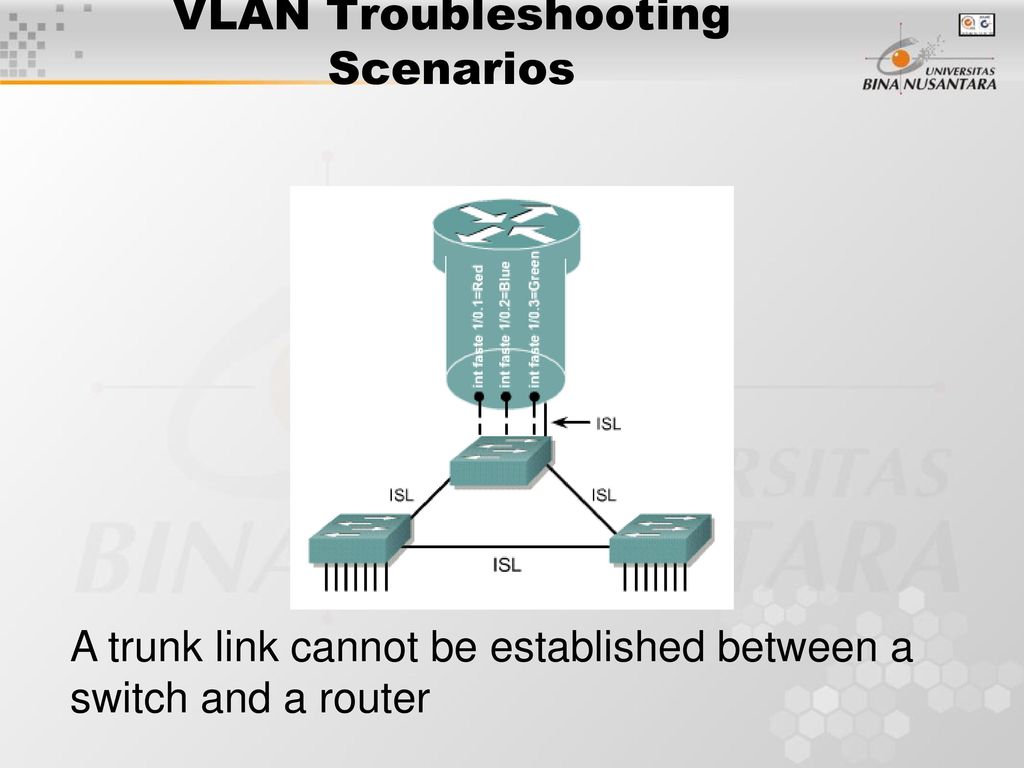 Pertemuan 11 Virtual LANs - ppt download