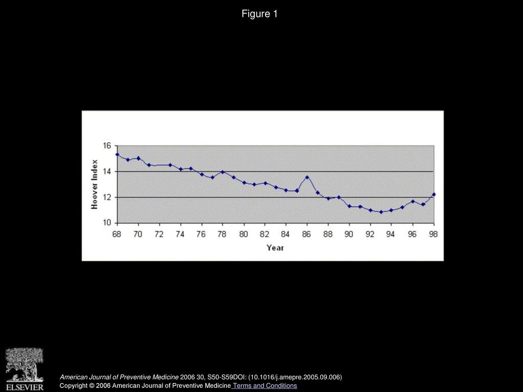 Recent Changes in the Spatial Pattern of Prostate Cancer in the U.S ...