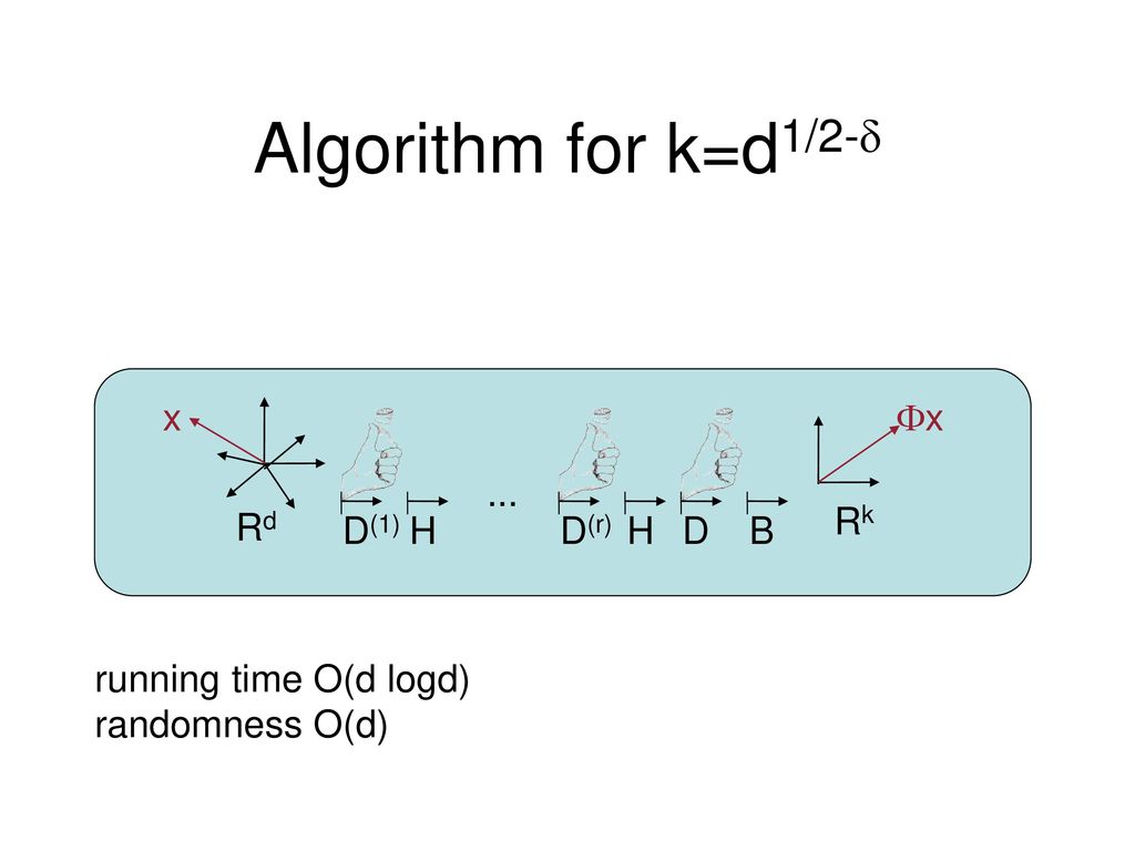 Algorithm for k=d1/2- x x ... Rd Rk D(1) H D(r) H D B