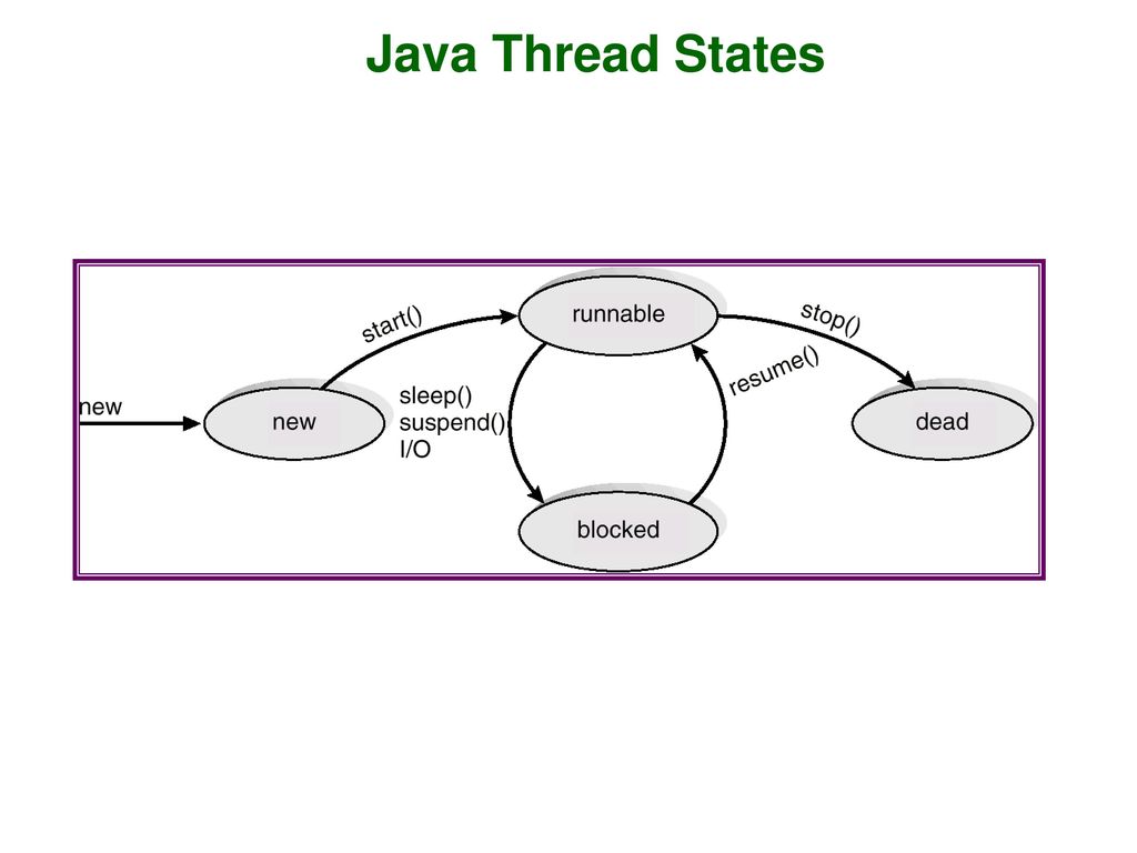 Chapter 5: Threads Overview Multithreading Models Threading Issues ...