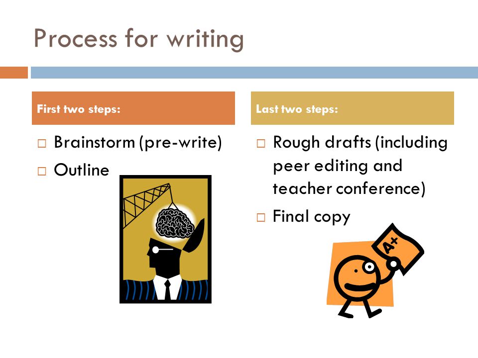 Process for writing Brainstorm (pre-write) Outline