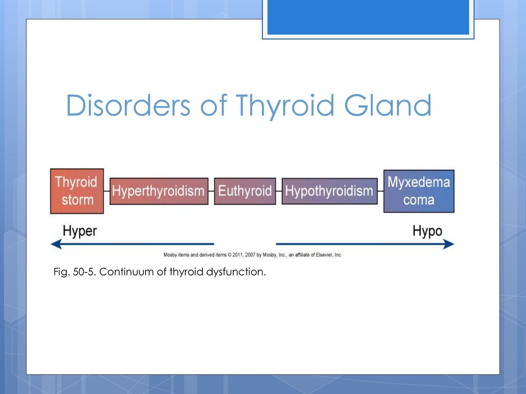 Thyroid Disorders Block 2 NUR ppt download