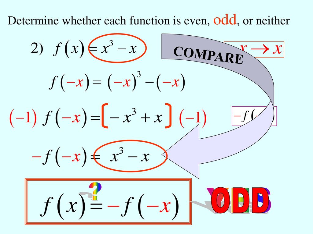 Or Odd Even Functions Ppt Download