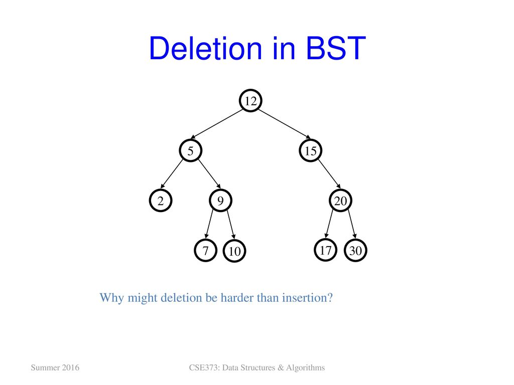 CSE373: Data Structures & Algorithms - ppt download