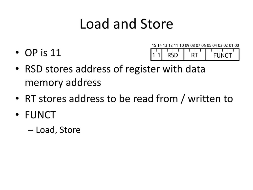Load and Store