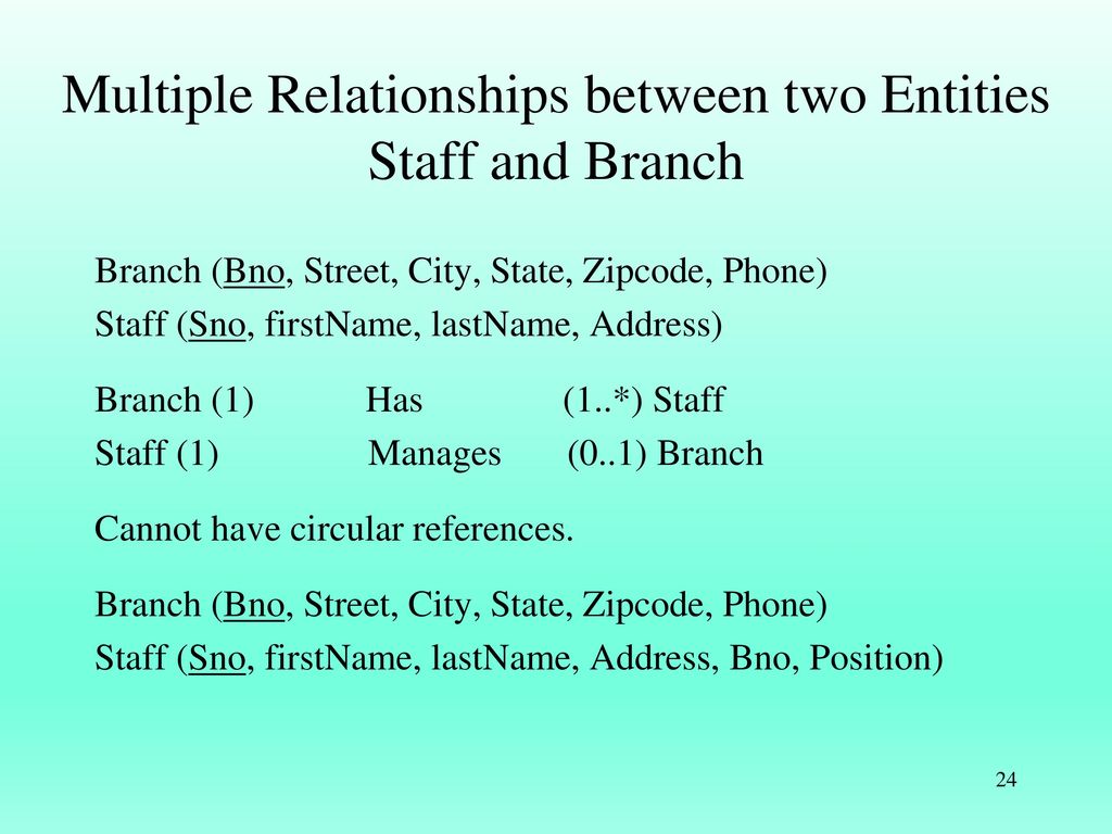 Multiple Relationships between two Entities Staff and Branch