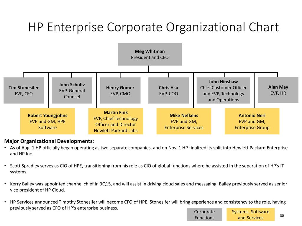 HP Enterprises. - ppt download