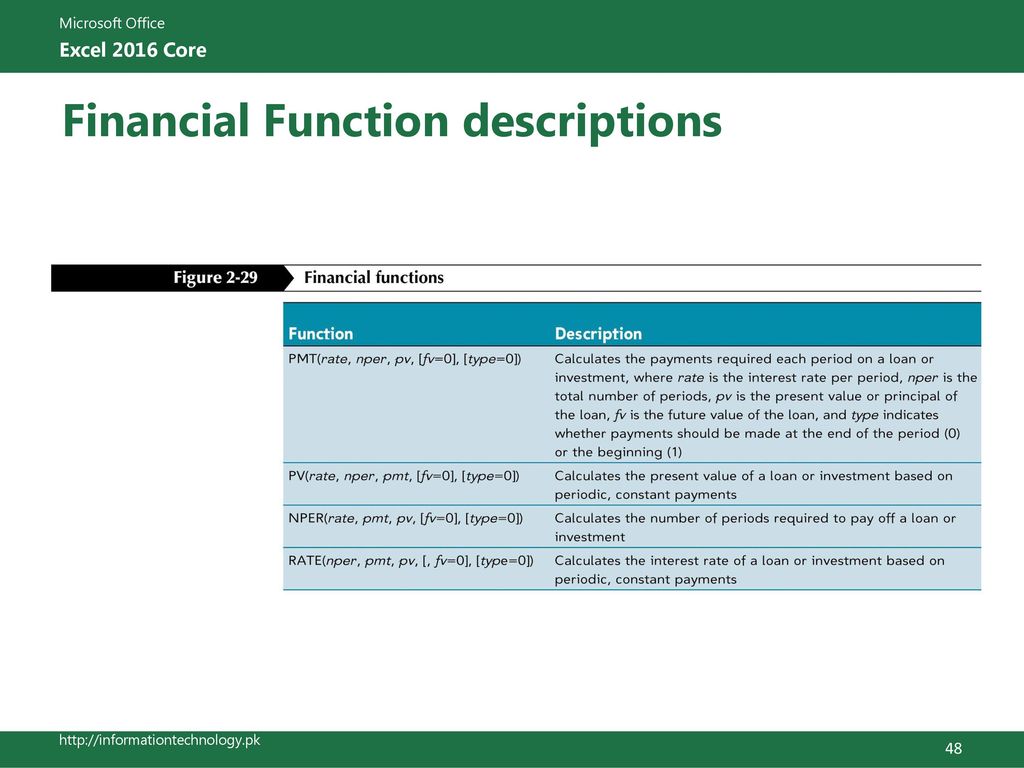 Financial Function descriptions