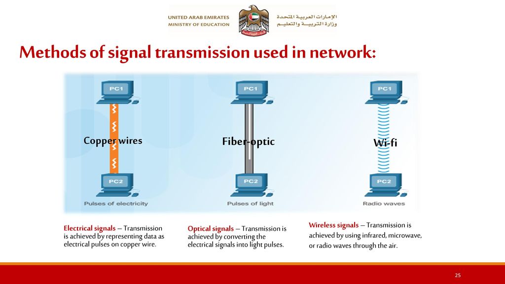 Introduction to networks ppt download