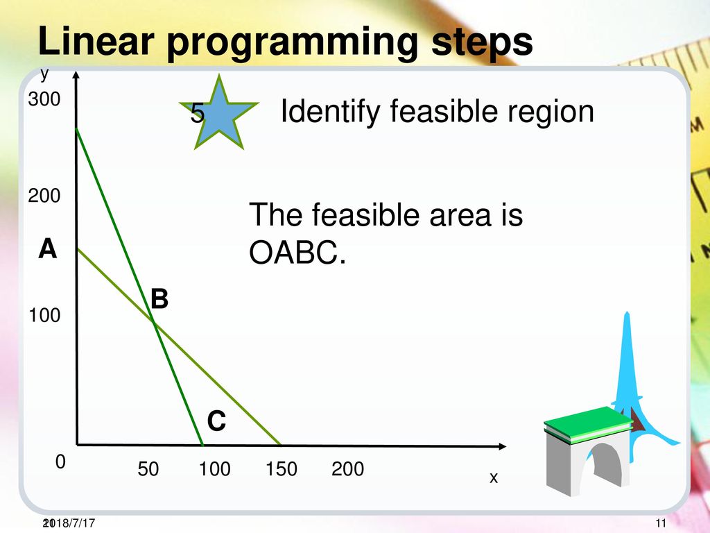 Limiting factor analysis - ppt download