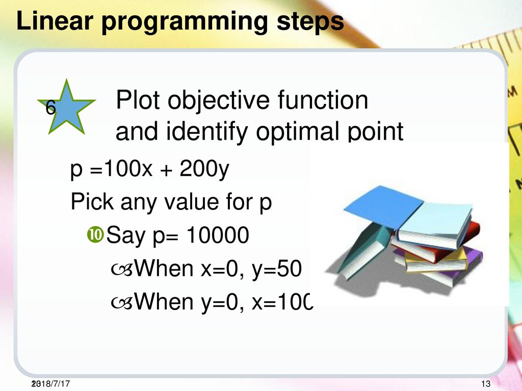 Limiting factor analysis - ppt download