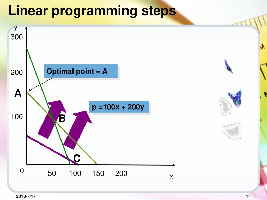 Limiting factor analysis - ppt download