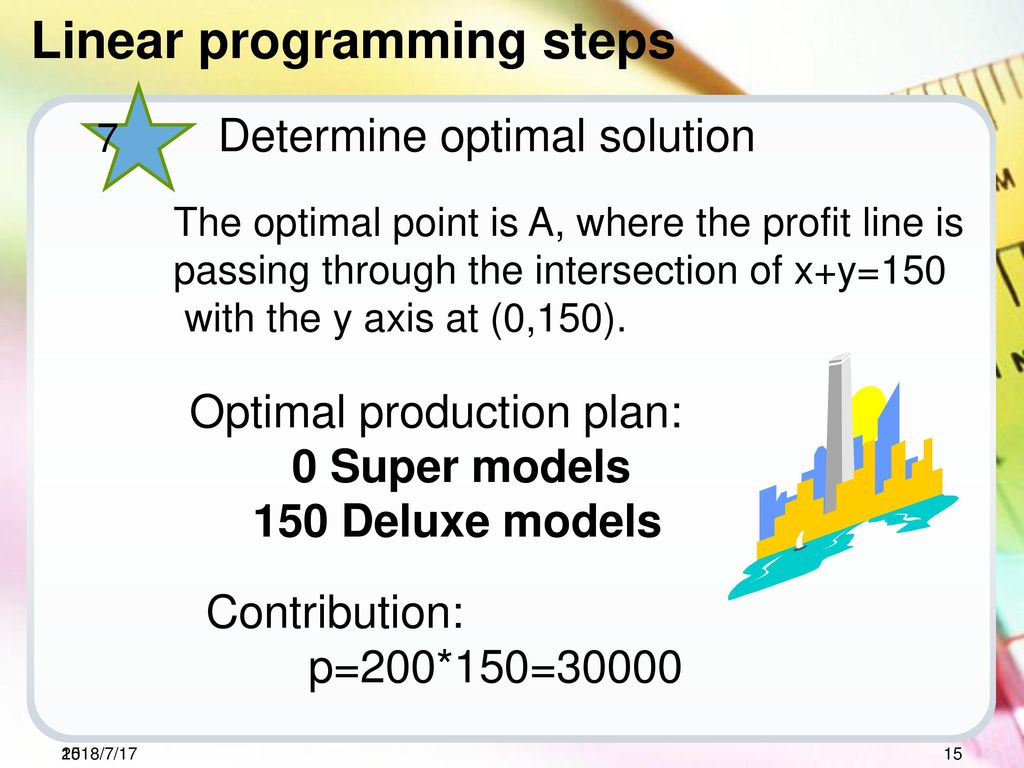 Limiting factor analysis - ppt download