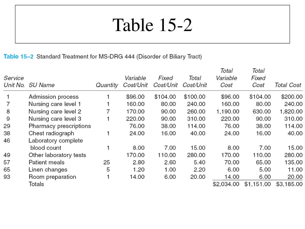 Chapter 15 Product Costing. ppt download Chapter 15 Product Costing. ppt download