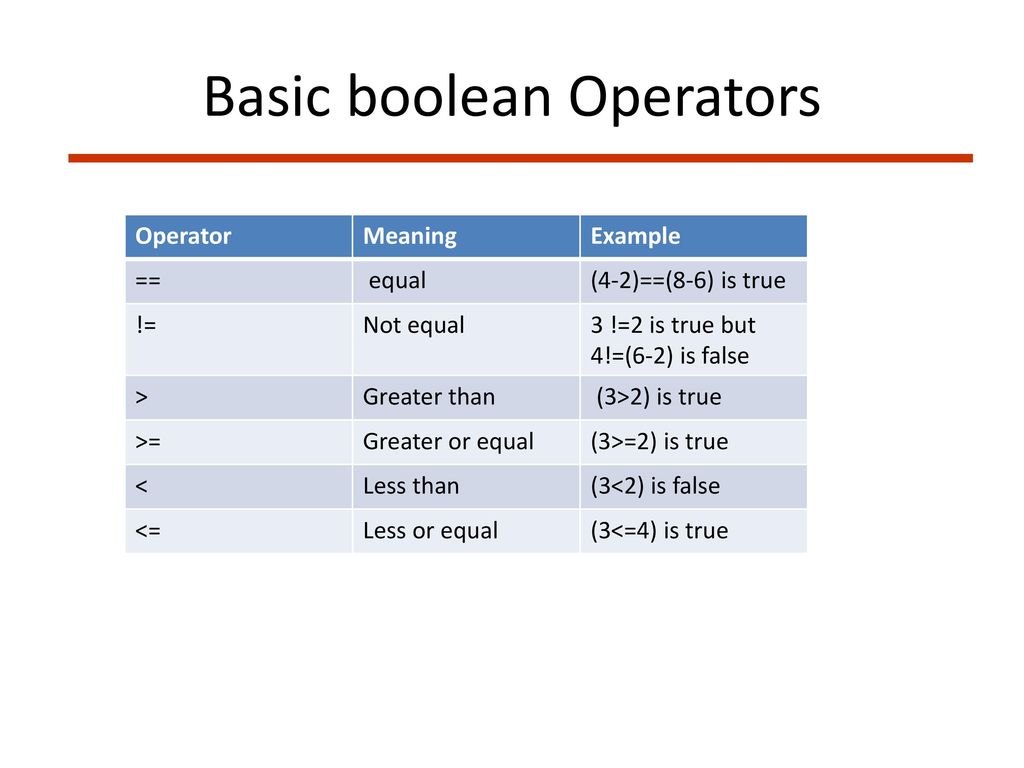 Introduction to programming in java - ppt download