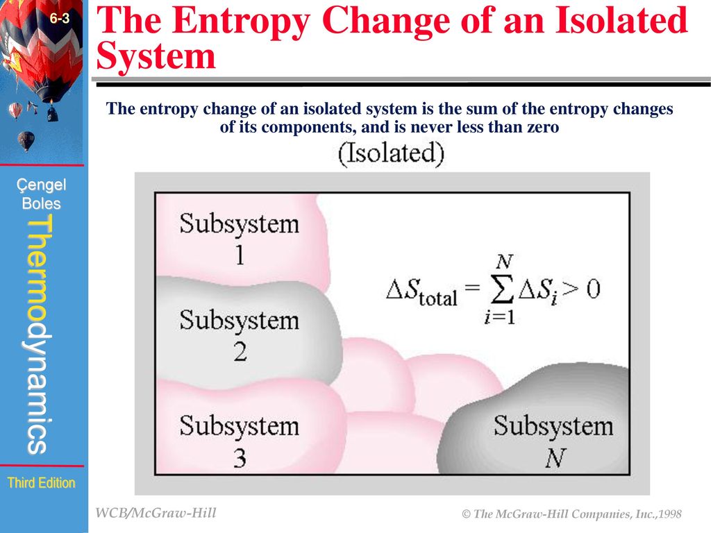 Entropy effect. Isolated System. Аппарат Entropy. Entropy аутентик. Ozone Thermodynamics Entropy enthalpy Mollier.