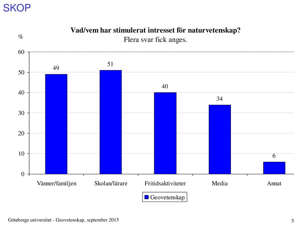 Rapport Till Göteborgs Universitet – Nybörjarenkät - Ppt Download