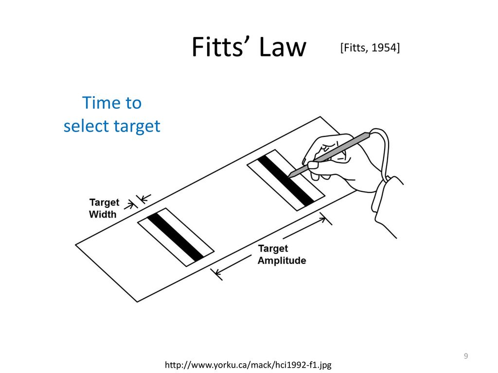 Fitts’ Law Time to select target [Fitts, 1954]