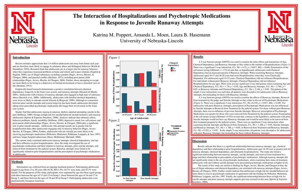 Pediatric Hospitalizations For Suicidal Behavior Up 163 Psychiatrist Com
