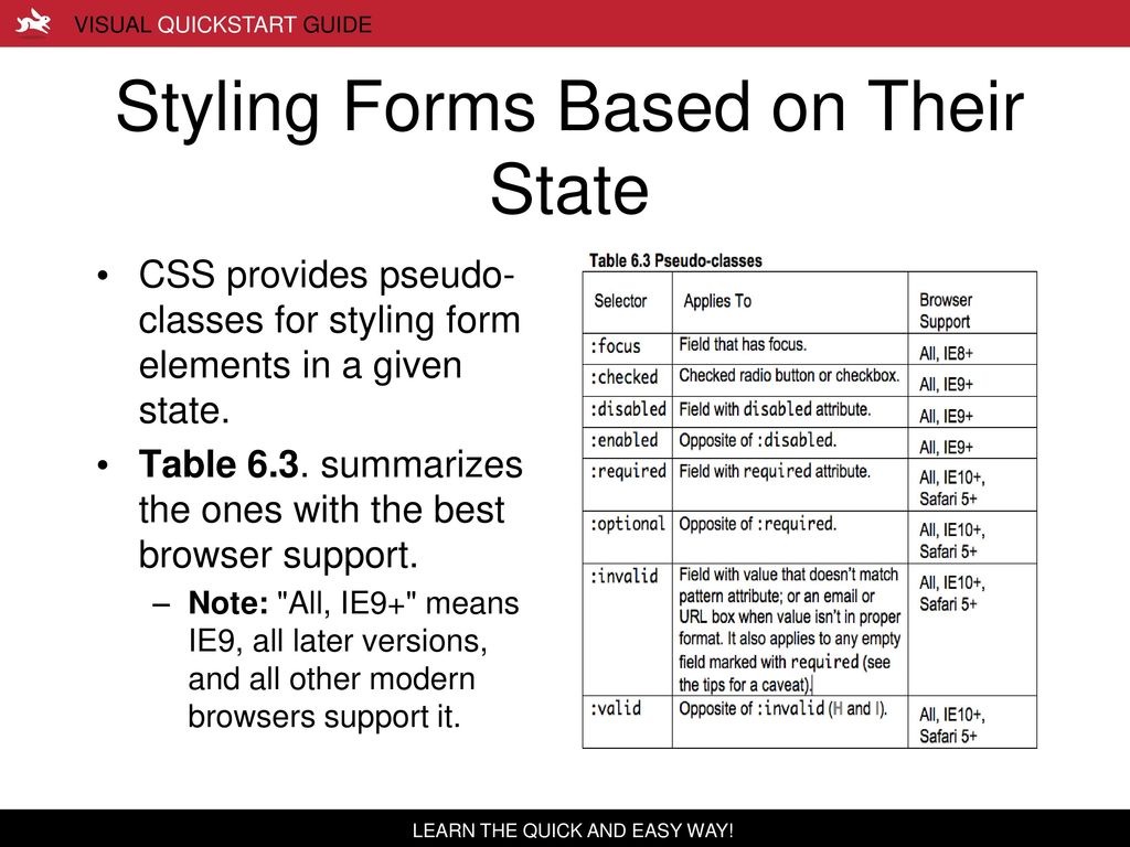 Required 9. Pseudo classes CSS. Style-forming elements. Focus pseudo class. I.E. meaning.