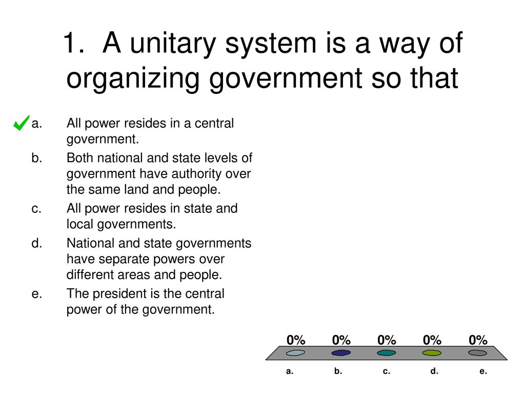 Chapter 3 Federalism Review Ppt Download