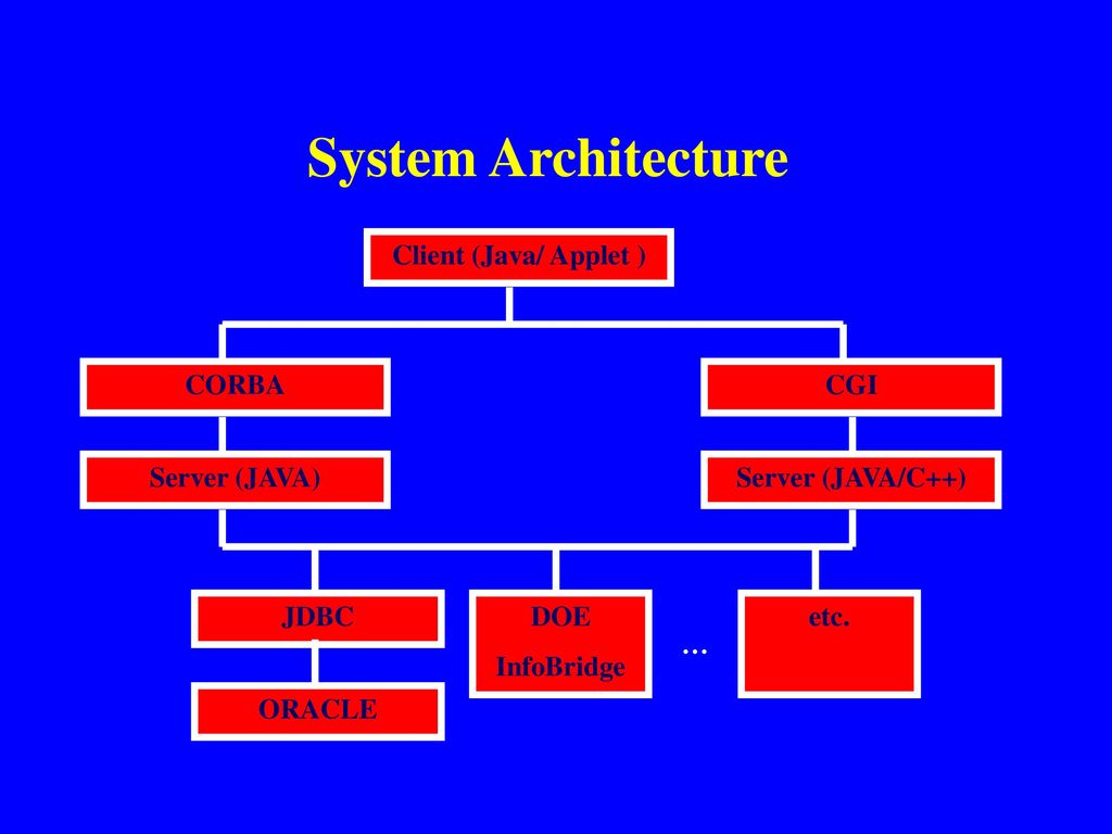 Enhancing internet search engines to achieve concept based retrieval