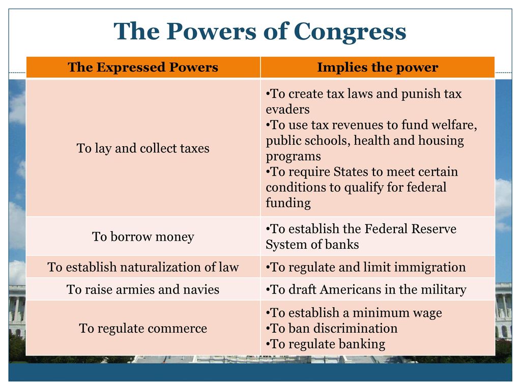 CHAPTER 11 Powers of congress - ppt download
